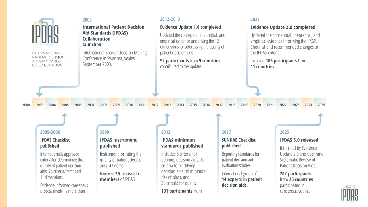 IPDAS Timeline 2025